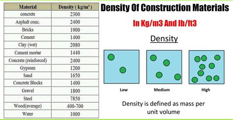 sheet metal density kg m3